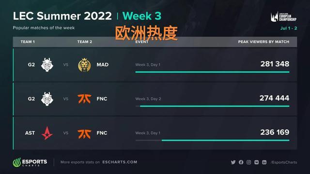 的新方向 的新方向