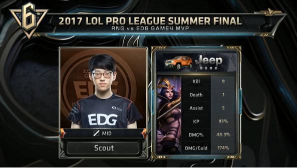 避免补强受 避免补强受