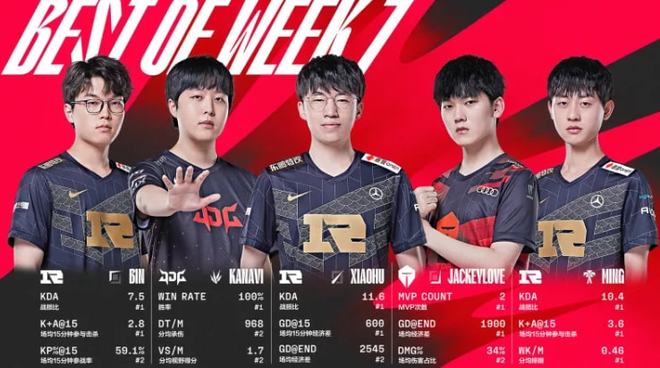 径是结构化 径是结构化