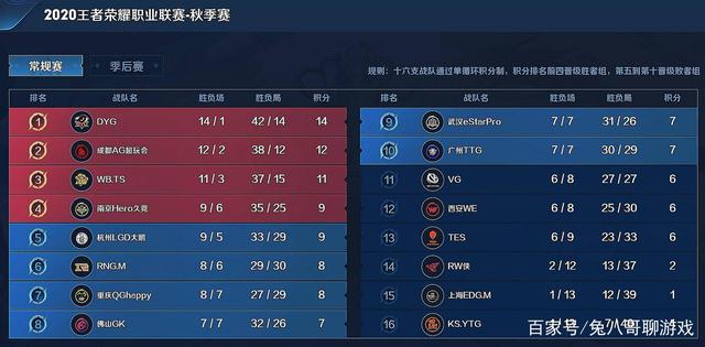 劳塔罗的价 劳塔罗的价